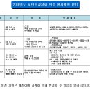 2016년도 서탄초교 34회 연중 행사계획(안)입니다. 이미지