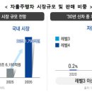 현대차·KT·카카오, K-자율주행 위해 '팀 코리아' 뭉쳤다 이미지