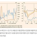 재난지원금 선별 지급 택한 KDI "피해계층 소득 지원 집중해야" 이미지