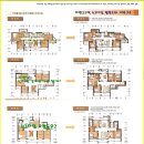 아현뉴타운 N 아현3구역의 미래가치 분석에 도움이 되었으면 합니다. (약3000세대 대단지 + 더블역세권) 이미지