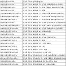 갈매더샵공인중개사사무소 이미지