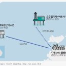 탄소포집저장 기술 긍정 ‘호주 르포’ 보도 뜬금없이 쏟아진 이유 이미지