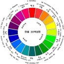 &#34;색의 3원색[three primary colors, 三原色]&#34;에 대하여... 이미지