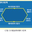 부동산 트렌드- 새 아나바다 운동 이미지