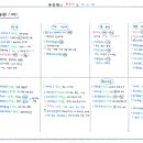 국도서적 네이버블로그