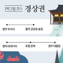 (주)여행매니아 정책브리핑