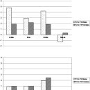 Long-term changes of the upper lip position relative to the incisal edge 이미지