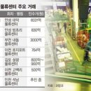 안성 대덕물류센터