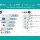 위례자이공인중개사사무소 이미지