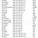충청북도 보은군 보은읍 교사리 48-15 | 충청북도 숙박업 리스트