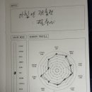 (주)더테이스트