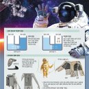 [재미있는 과학] 영화 &#39;듄&#39; 슈트서 영감 얻어 &#39;소변 재활용&#39; 우주복 개발 이미지