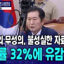 [JTV뉴스] 심우정 검찰총장 후보자 "무성의, 불성실" 자료데출 32% 불과,정청래위원장 "유감"(2024.09.03) 이미지