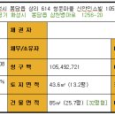 청운아파트 이미지