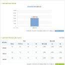 연봉자전거 이미지