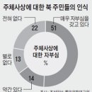 통일사상연구원