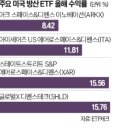 LG칼텍스정유(주)국제공항주유소 | 3/10(화) [경제신문스크랩] [단독] 유가 100달러 돌파…한국 '공급망 쇼크' 오나