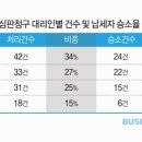 삼정세무회계사무소 이미지