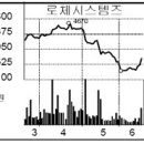 로체시스템즈(주)() 이미지