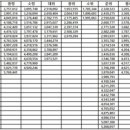 2023년도 직업군인 기본 급여 (공무원 1.7% 인상 적용) 이미지