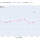 오산동 롯데캐슬 주변 이미지