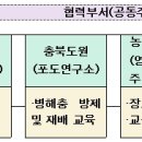 (주)한국화학안전기술원 이미지