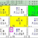 [기문둔갑] 시중은행 본부장 사주 이미지