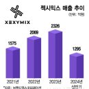 엠에스엑스