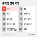 요즘 중-고등학생 장래 희망직업 이미지