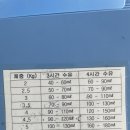 노원구 보건소 | 서울아기건강첫걸음 노원구 보건소 간호사 방문 후기