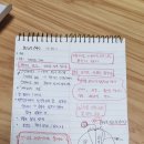 도깨비미용재료염색방 | 미용기술 배워보기