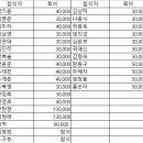 제 170회 비들기낭둘레길 정기산행 이미지