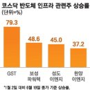 (주)한국반도체소재