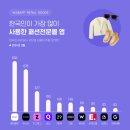 순패션