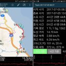 해파랑길 35 (옥계시장-금진항-심곡항-바다부채길-정동진역) 이미지