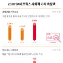 SK네트웍스 이미지