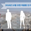 동림1리 이미지