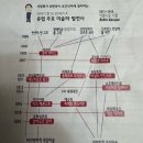 아트 브런치 인 방배- 인상주의를 넘어, 명화로 읽는 유럽 미술사 : 사실주의부터 표현주의까지