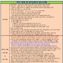관저테니스장 | [ 2024 대전관저테니스장배 전국 단식테니스대회 ] - KASTA랭킹 여자단식 4그룹 접수완료!