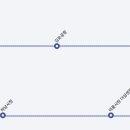 미사강변2차푸르지오.센트리버 이미지