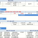 개소세 인하 2018 포드 익스플로러 2.3 ltd 8월 프로모션 할인 310만원 신한은행 마이카 자동차 할부 대출 3.8% 김요한팀장 견적 안내드립니다. 이미지