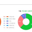 신사노인복지관 이미지