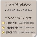 총순 구종명 영세 불망비 | [목포 옥단이 길 코스 안내] / 총 연장은 4.6㎞. 소요시간은 3시간