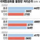 글로벌물류 이미지