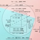 수업정리_제6과 (인칭대명사, 재귀대명사, 전치사) 이미지