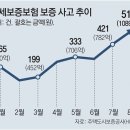 그냥 심심해서요. (16944) 깡통전세-빌라 전세사기 이미지