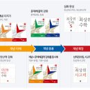 통수학 이미지