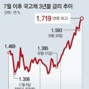 그냥 심심해서요. (11900) 주가 2900선도 위태 이미지