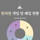 365보배약국 이미지