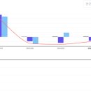 90% 떡락한 오디세이 마린 익스플로레이션(OMEX) 이미지